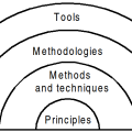 priciples_hierarchy.png