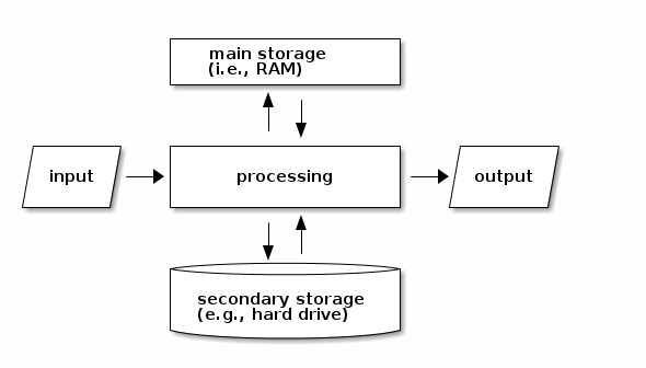 computer-diagram.png