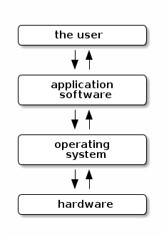 kinds-of-software.png